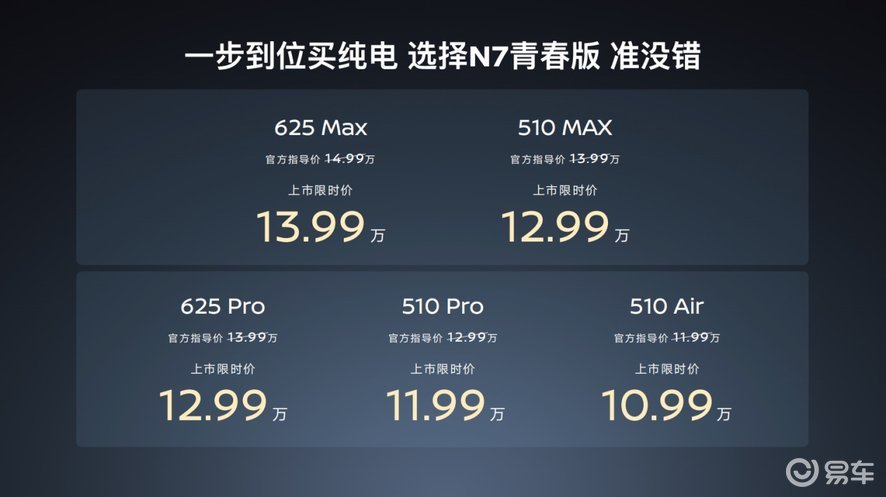 四车齐发、有油有电:东风日产节后发布四款车型