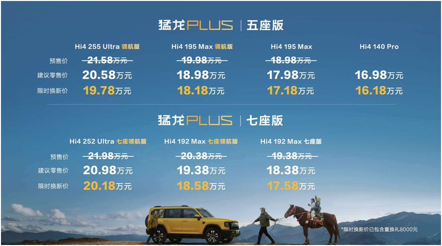 硬派实力拓展生活半径，长城猛龙PLUS上市16.18万起