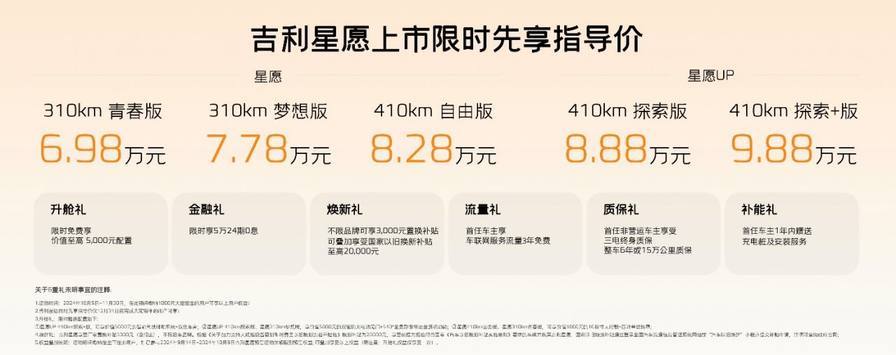 刘京说车丨售价6.98万-9.88万 吉利星愿正式上市