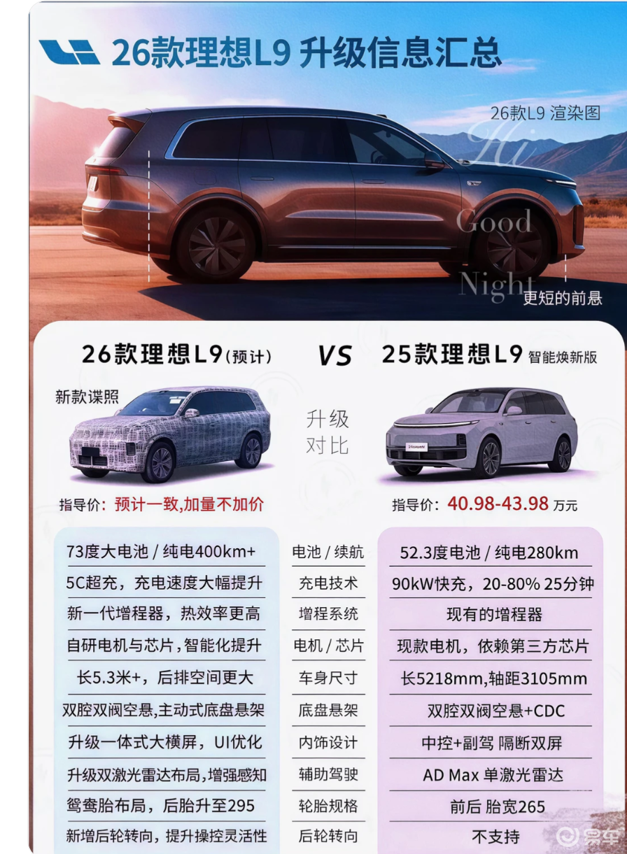 26款理想L9预测：73度电池 + 后轮转向，价格还不变