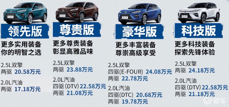 廣汽豐田威蘭達售17.18萬起,12款車型怎麼選最划算?