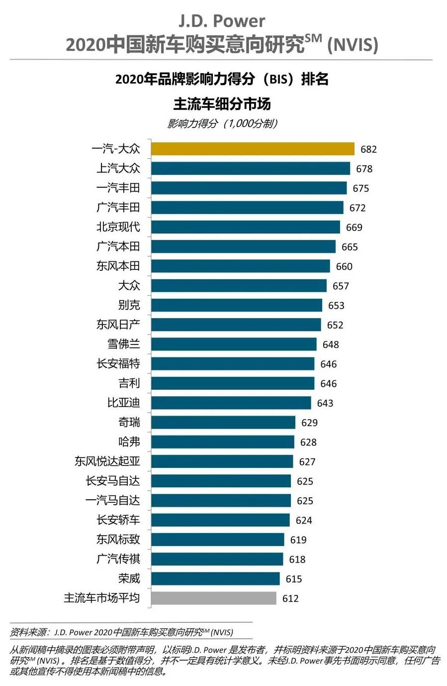 汽车安全性排名2020_2020上半年国内汽车召回排行及热点回顾