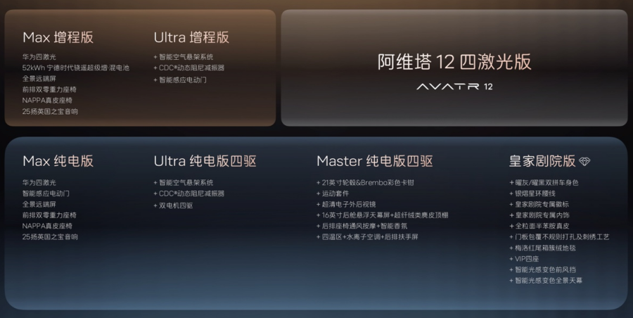 全系标配华为四激光雷达!阿维塔12四激光版开启预售