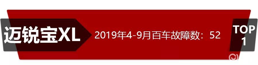 2020中型车质量排名_中型车质量最新排名出炉!日系表现突出,德系和美系