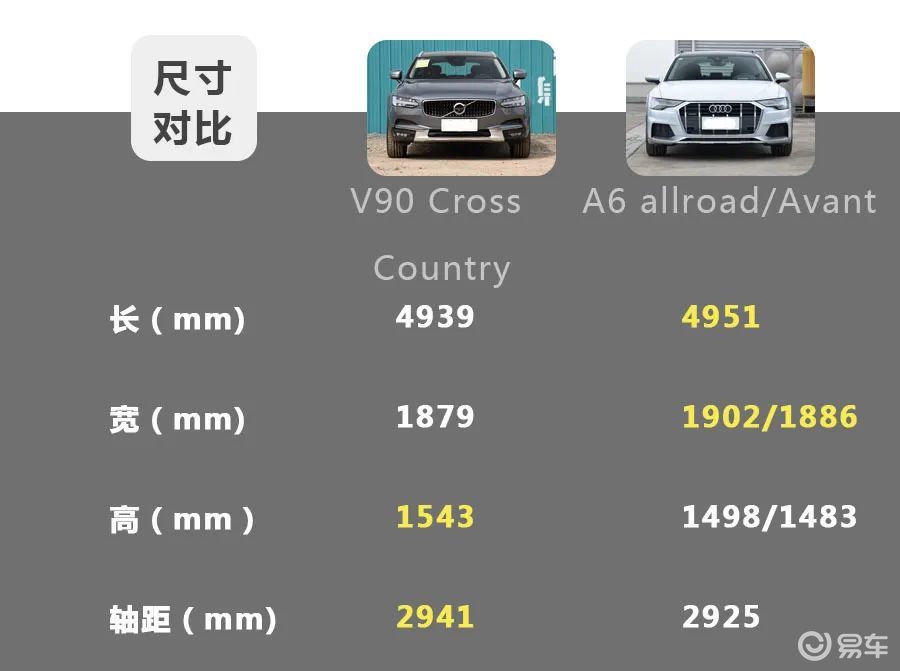 奥迪a6旅行与沃尔沃v90才是实用派!