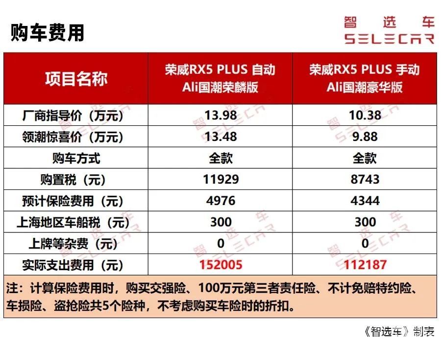 荣威rx5养车费_首付_保养