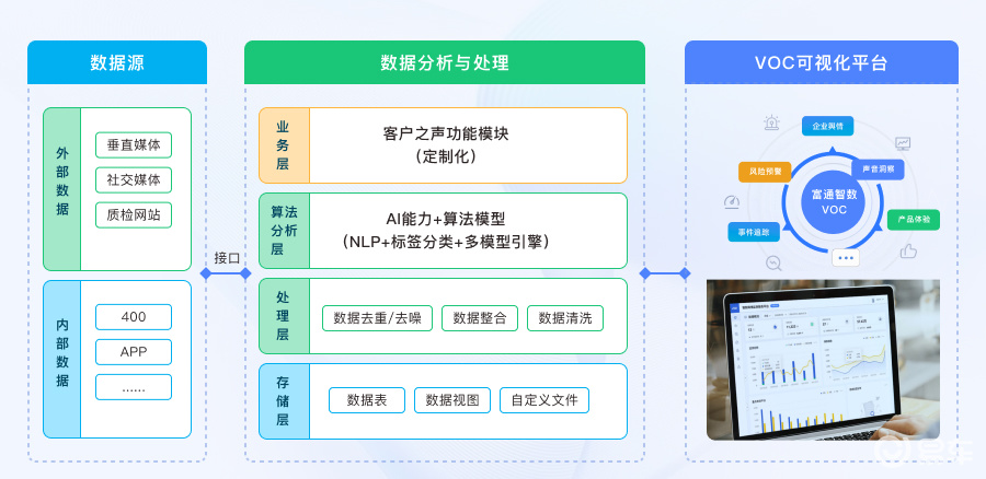 汽车行业VOC形成的市场背景（下）——六大内因驱动_易车