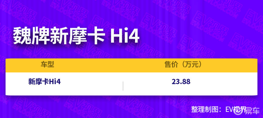 只需23.88万，魏牌摩卡Hi4将成市场新选择？