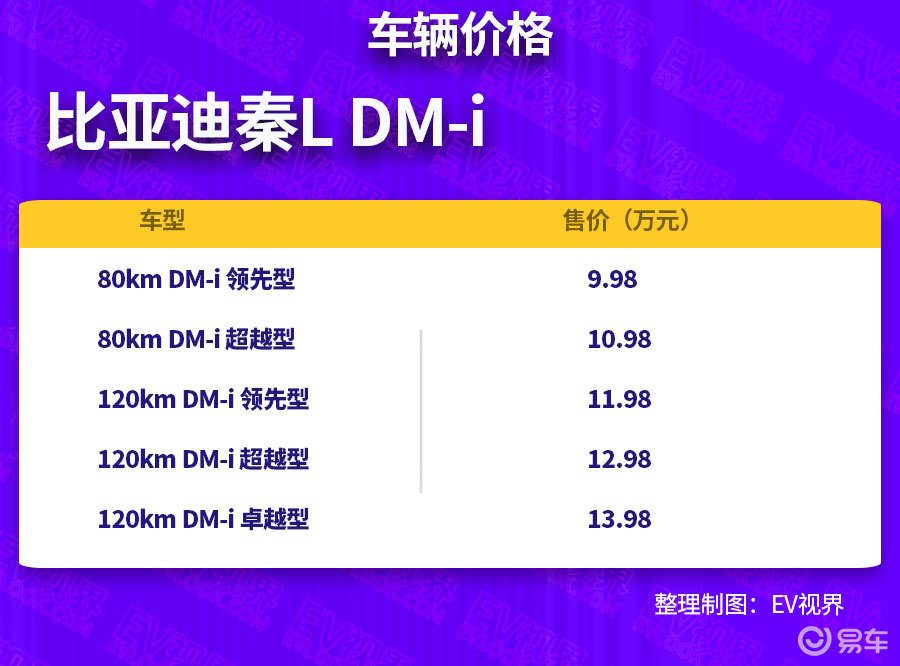 9.98万元起售，秦LDM-i 续航超2000公里成真？