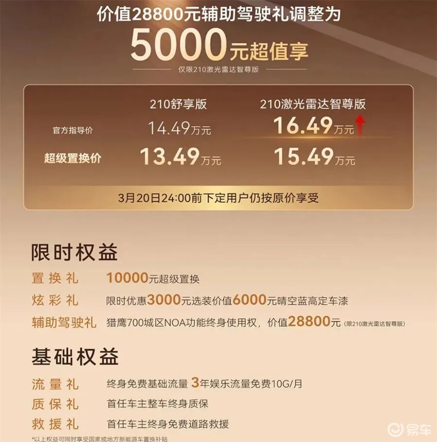 星途“涨价” 内存芯片的疯狂行情波及汽车行业