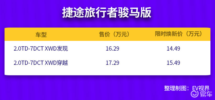 马年开骏马，捷途这波操作太实在了