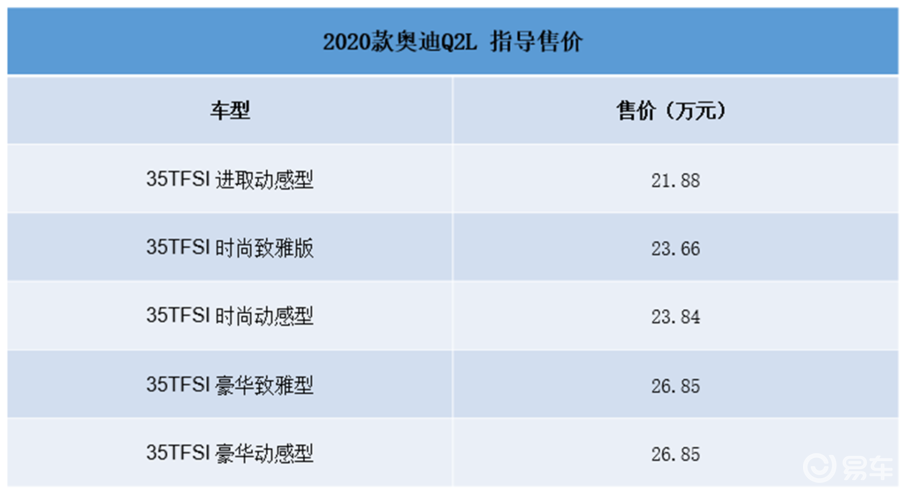 2188万元起售新款奥迪q2l外观没变配置调整