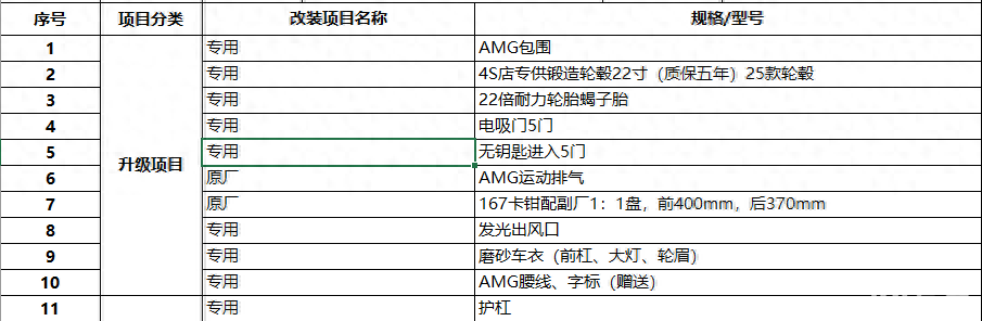 奔驰G500的改装升级G63方案，看完你有何感想？