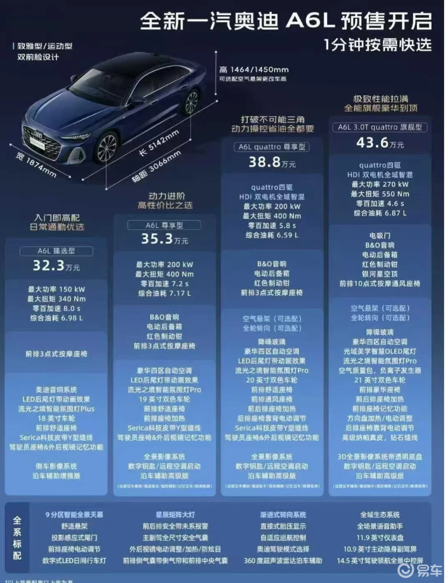 全新奥迪 A6L 配置差异引关注 顶配 21 寸轮毂