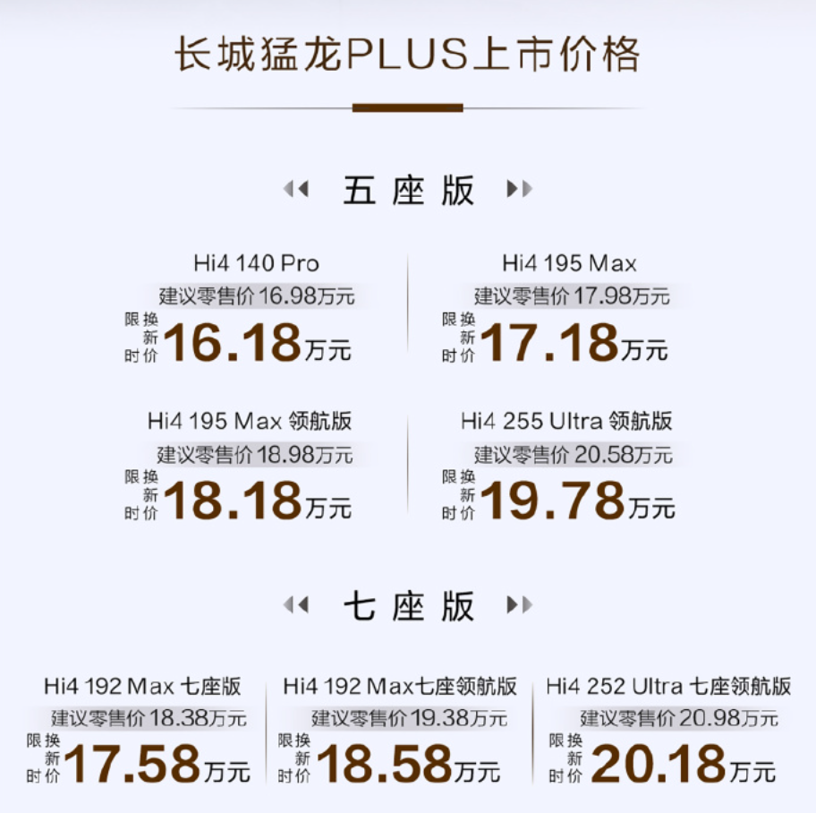 活出棱角 长城猛龙PLUS正式上市限时焕新价16.18万