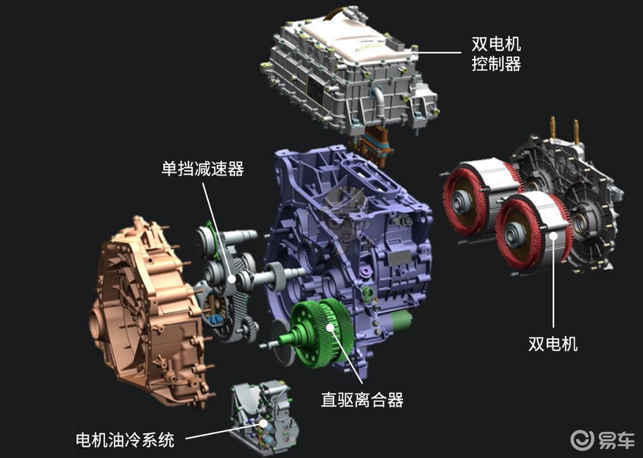 一文说清：E-CVT变速箱，到底有好不好？_易车
