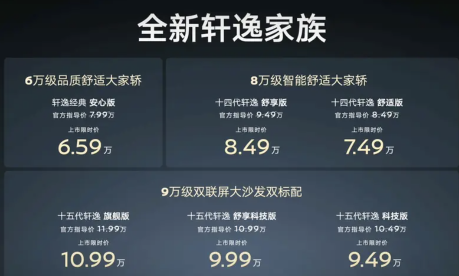 日产全新轩逸上市,上市限时价9.49万起