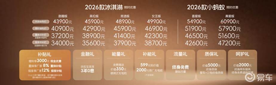 双补后3.4万起 2026款奇瑞QQ冰淇淋英伦版最值得？