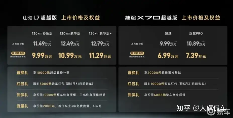 2026款捷途X70/山海L7超越版上市 仅6.99万起