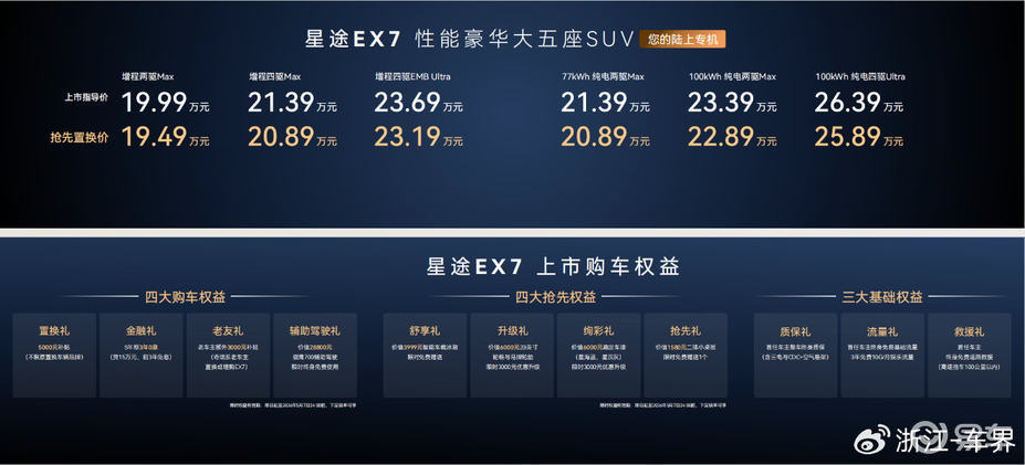 “陆上专机”正式启航 星途EX7珠海上市19.99万元起