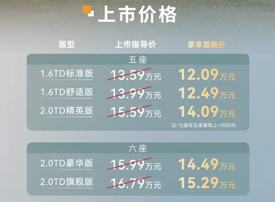 2026款捷途X90 PRO上市 12.09万起