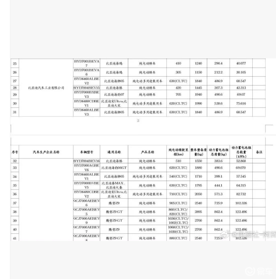 比亚迪新车矩阵曝光，3-4 月发布，全系快充大电池成标配