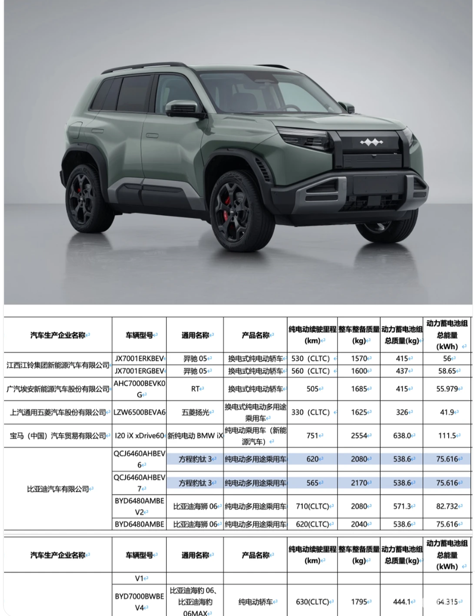 方程豹钛3升级75.6度电池+620km，搭天神之眼智驾