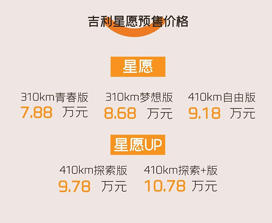 次顶配最划算，吉利星愿明日上市，预售7.88万起