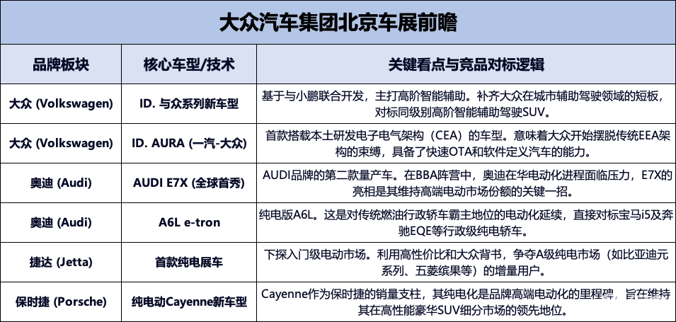 北京车展前瞻|大众的“中国速度”与一场必打的硬仗