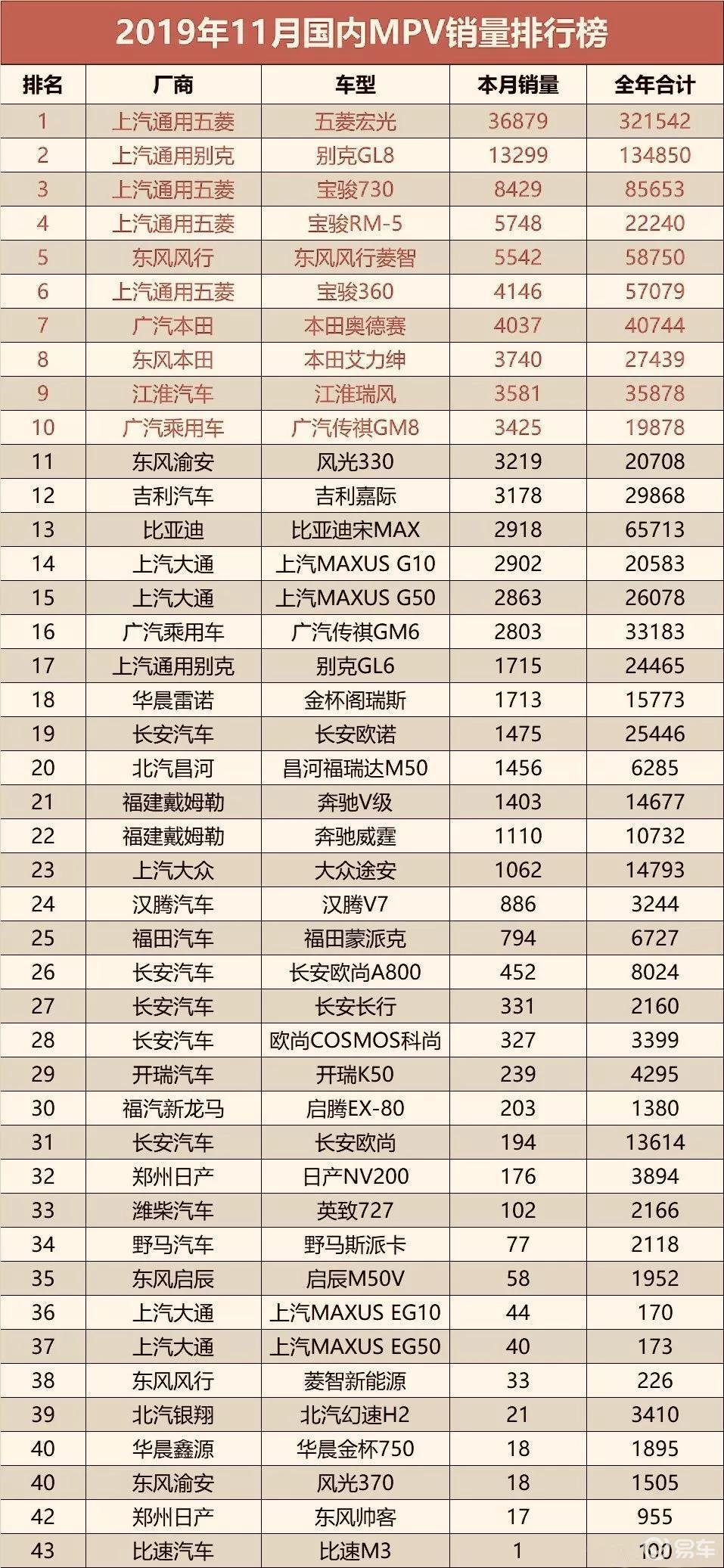 车型销量排名_新能源汽车销量排名