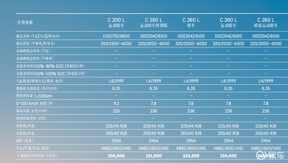 选宝马3系还是它？奔驰C级全系降价，标配2.0T发动机