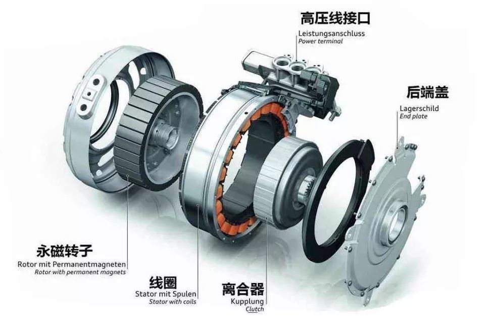 电动汽车电机厂家排名前十 9a7b22b8ea5e42c28202d5f9fda045fa.jpeg