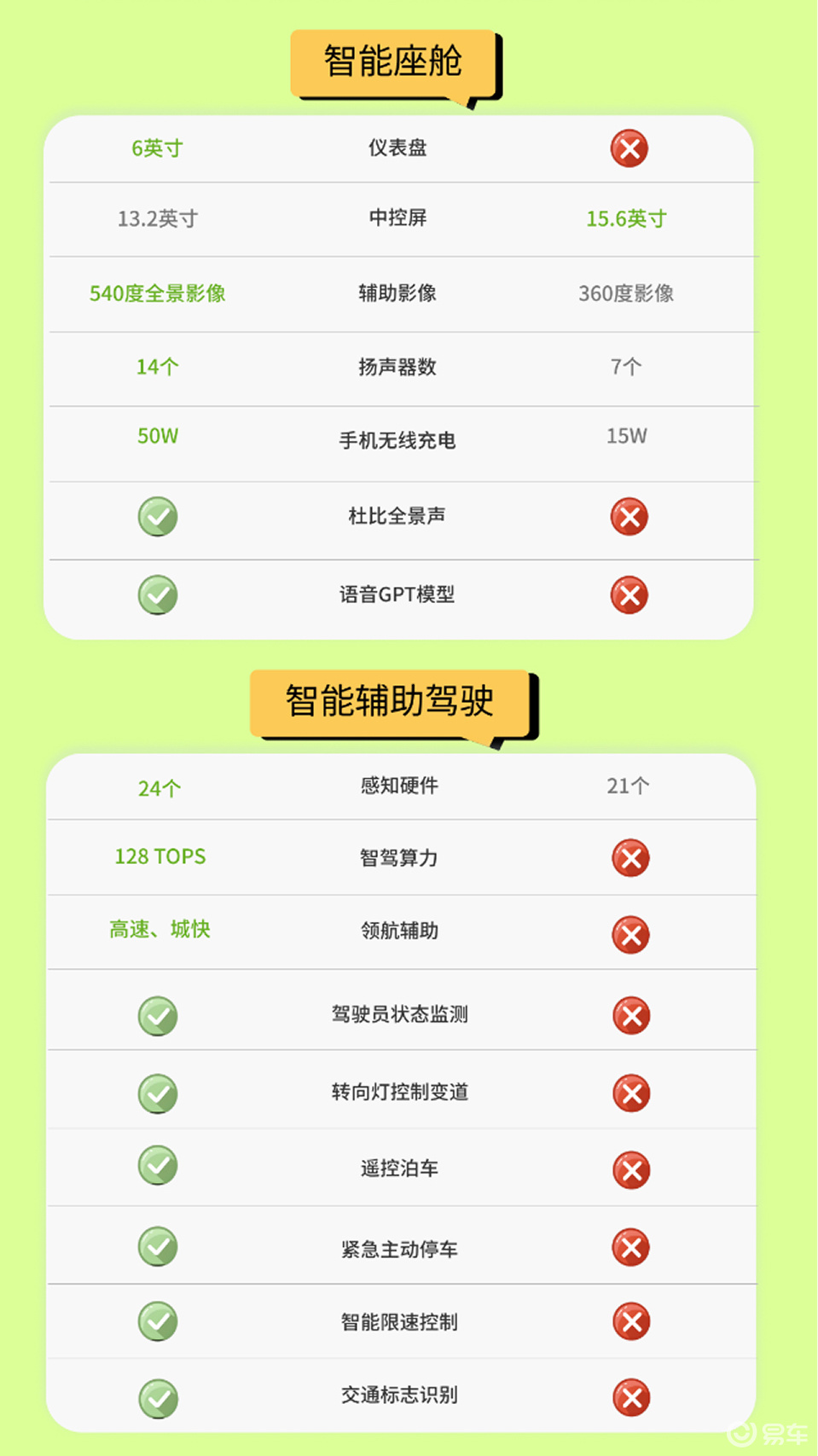 10-15 万纯电小车怎么选?蔚来萤火虫和小鹏M03