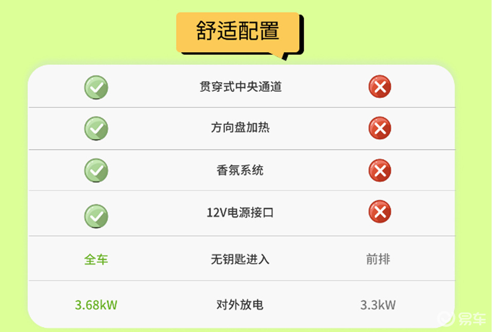 10-15 万纯电小车怎么选?蔚来萤火虫和小鹏M03