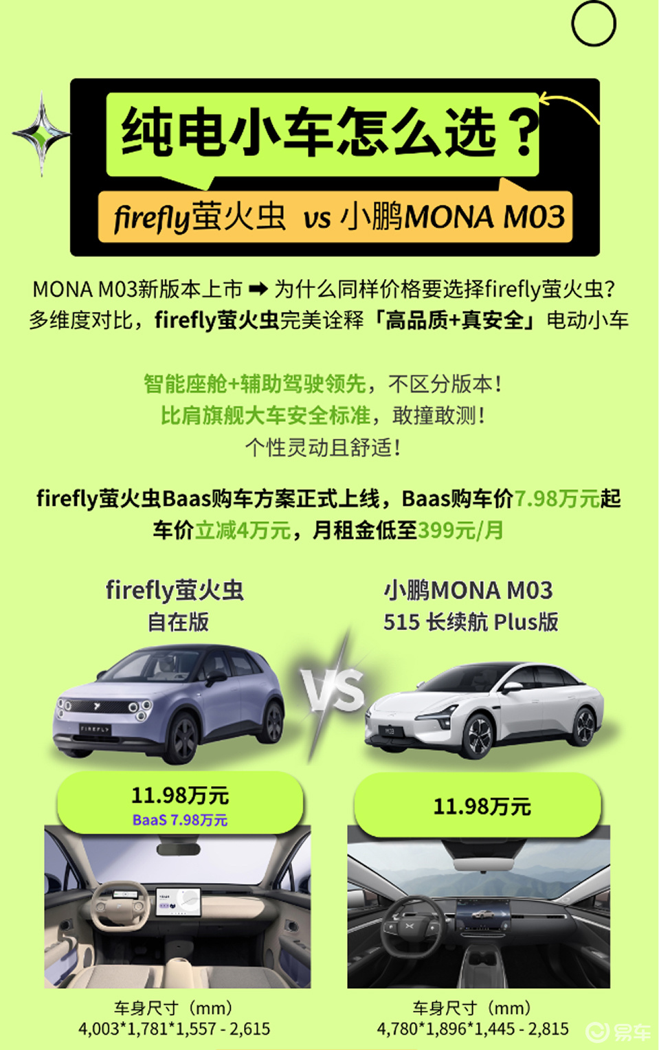 10-15 万纯电小车怎么选?蔚来萤火虫和小鹏M03
