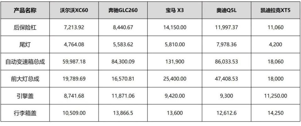 宝马4系零整比图片