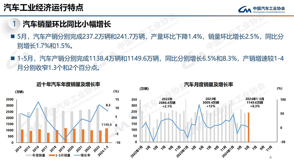 5月销量破12万，稳居合资第一，一汽-大众这样打赢内卷！