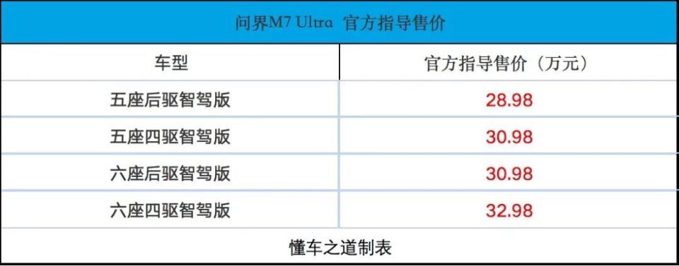 问界新M7 Ultra，CDC+华为ADS 2.0系统