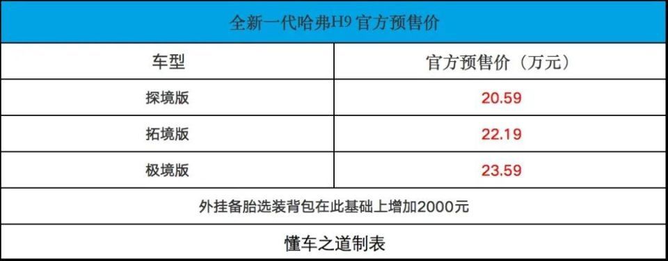 新一代哈弗H9，2.0T+8AT+三把锁！