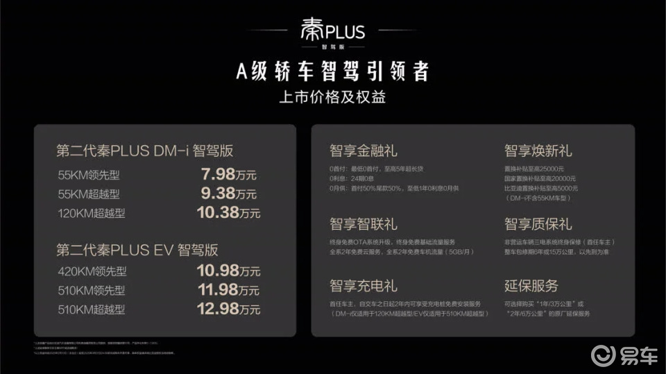 第二代秦PLUS智驾版正式上市 9万也能享受高阶智驾体验