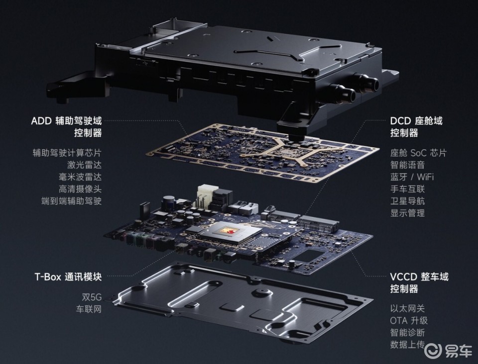Yu7 Layout 小米YU7终于来了,先看完这6个细节再决定买不买_易车