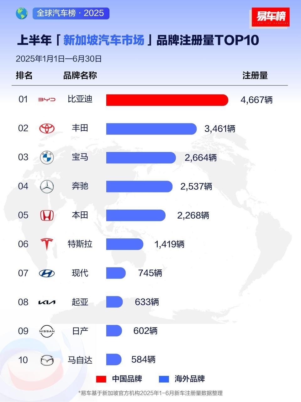 欧洲新能源汽车市场拓展_比亚迪 汽车 绿色出行_比亚迪全球销量增长