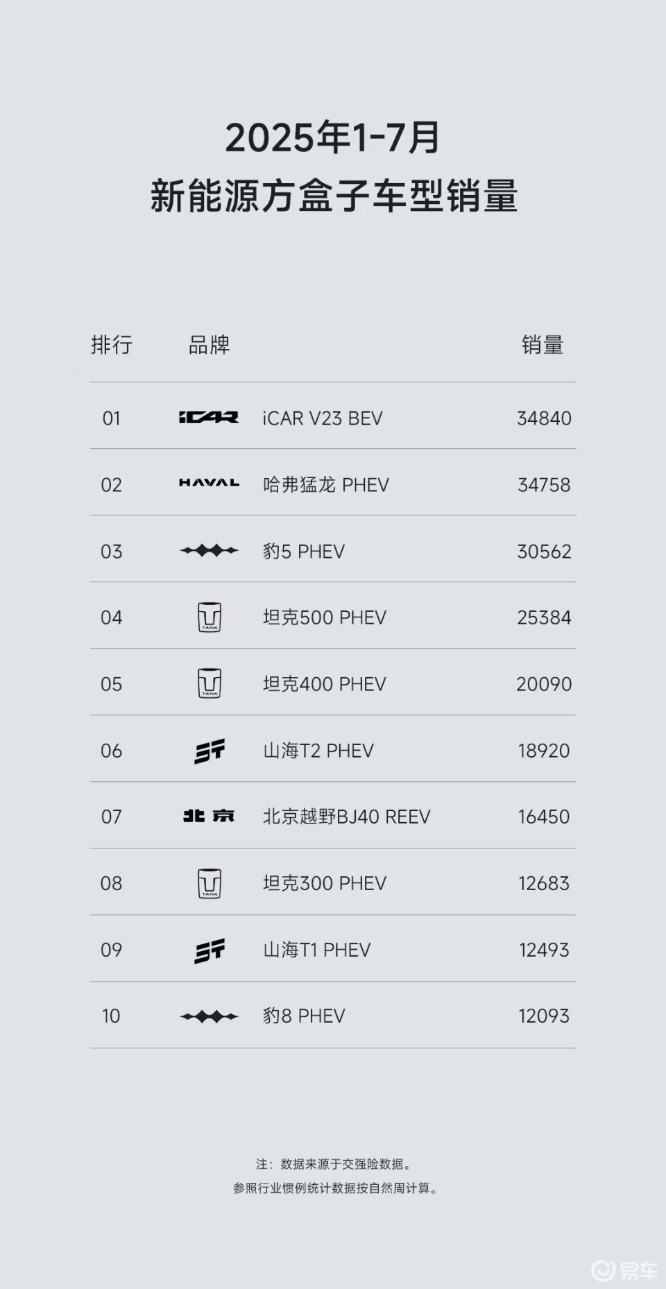 不吹不黑：iCAR V23与方程豹钛3怎么选？