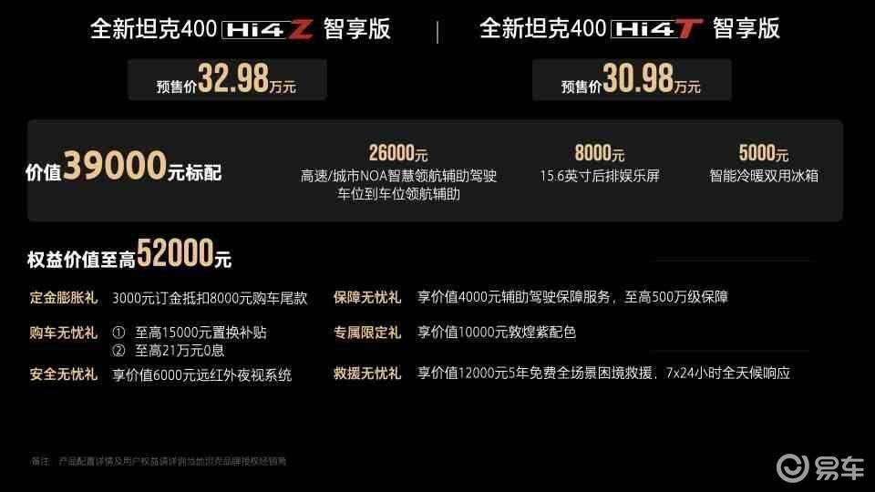 年轻人的潮酷越野装备 全新坦克400预售30.98万元起