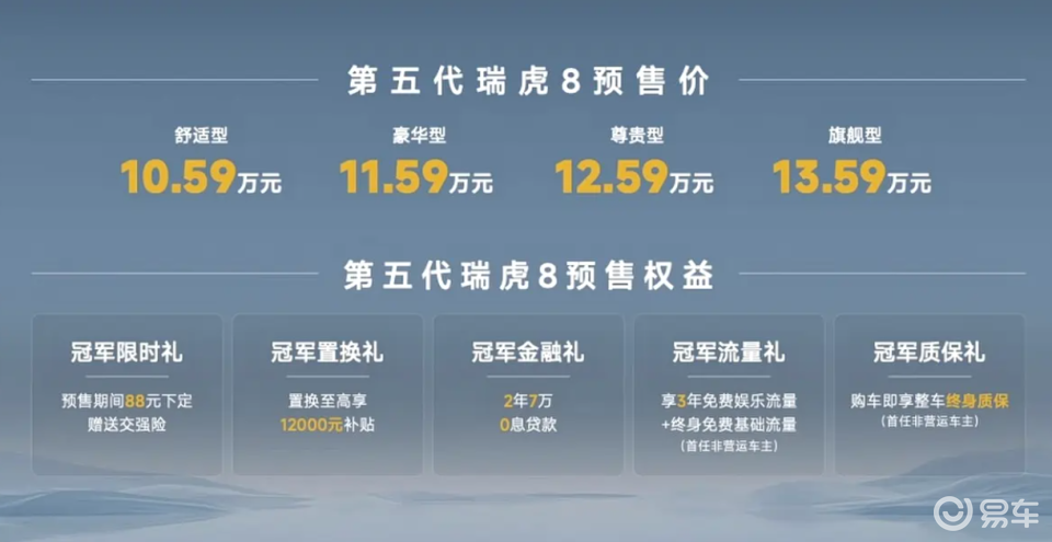 冠军基因+全域智能,第五代瑞虎8预售10.59万起