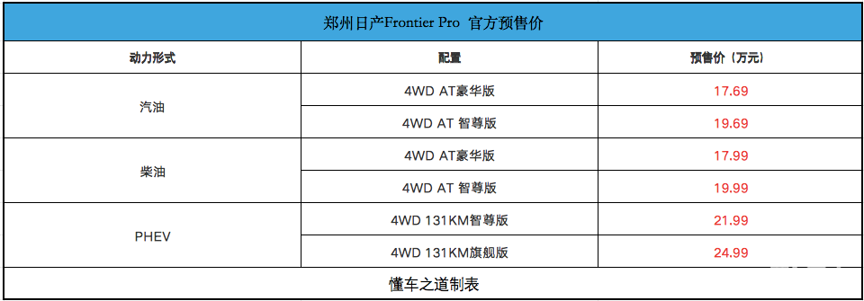 郑州日产Frontier Pro系列预售，提供多种动力