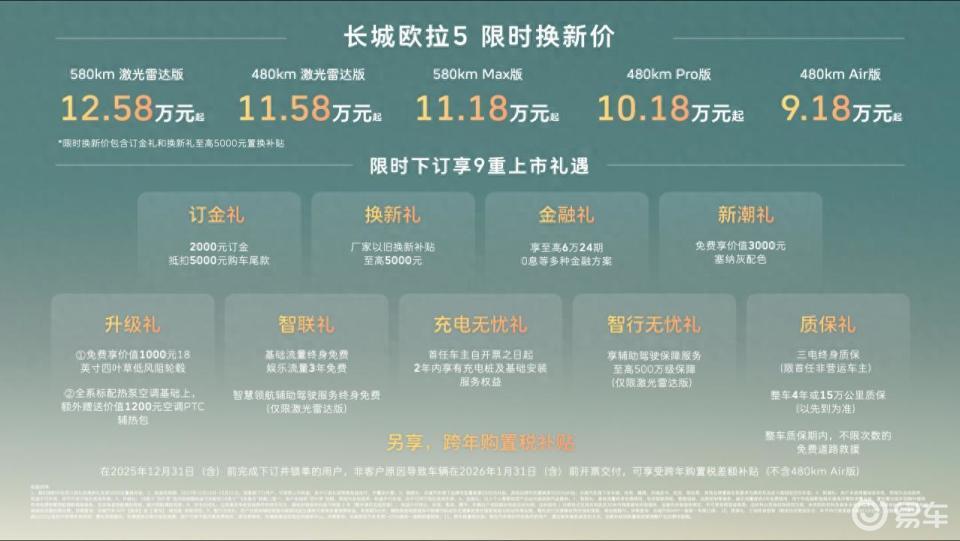 “年轻人的严选车”，长城欧拉5限时换新价9.18万元起
