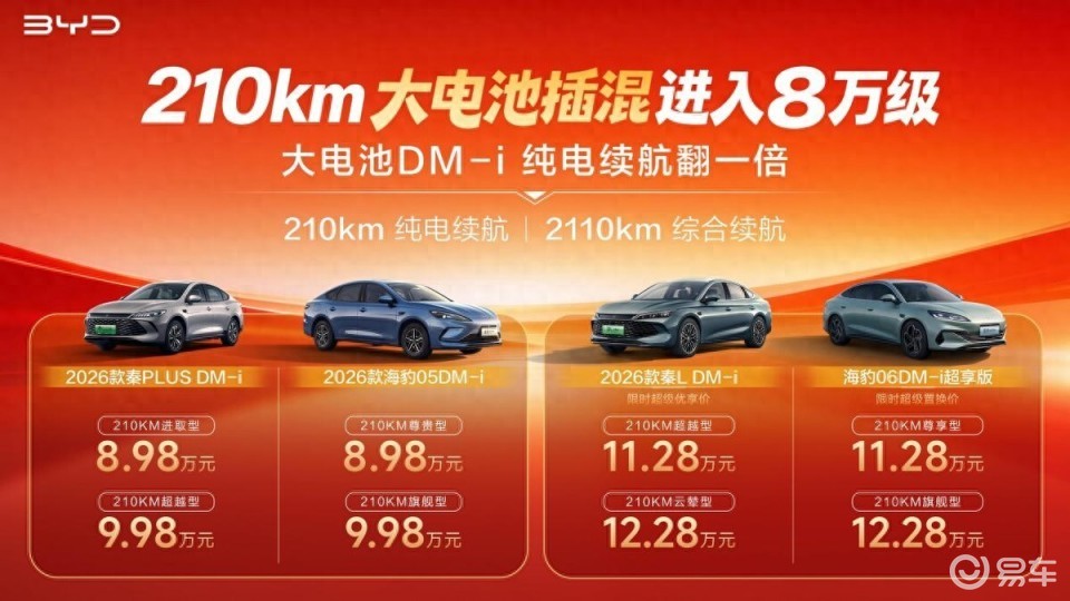 比亚迪大电池DM-i，纯电续航210Km，8.98万起