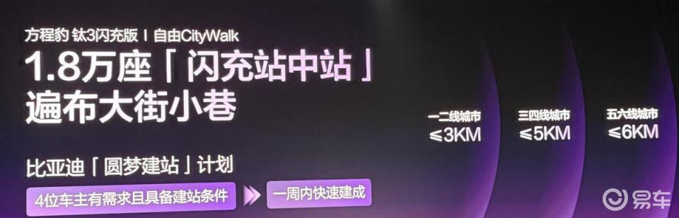 15.38万起方程豹钛3闪充版上市,配置提升价格微涨