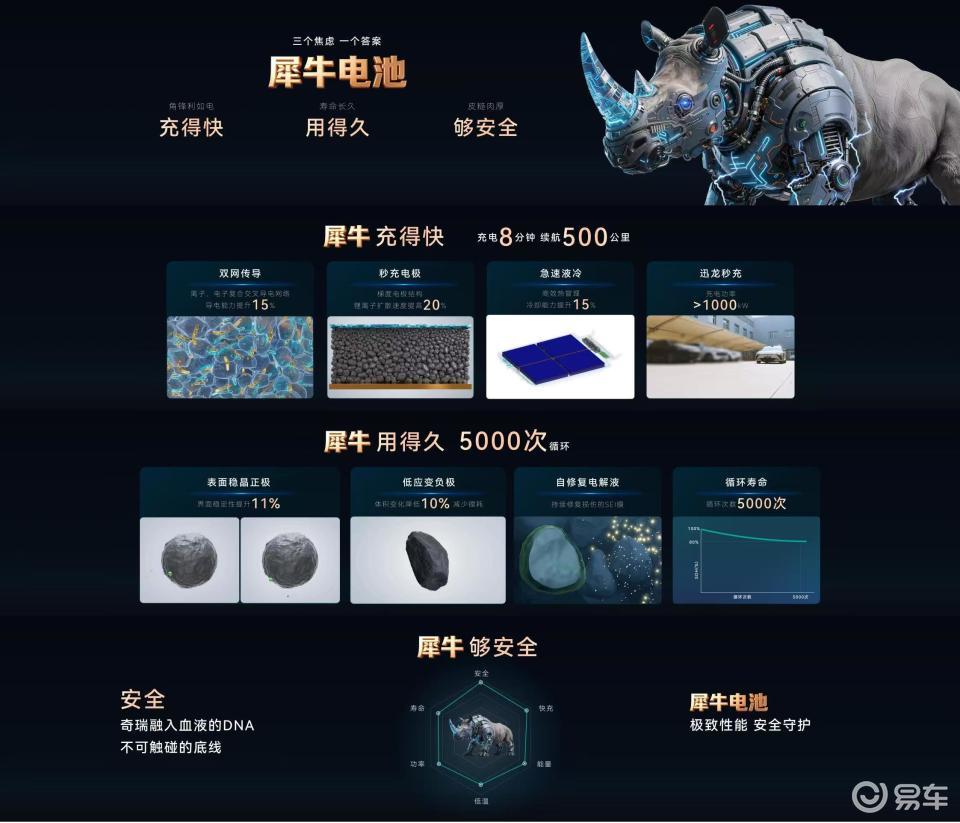 奇瑞电池之夜炸场：七大硬核亮点+全维布局颠覆新能源！